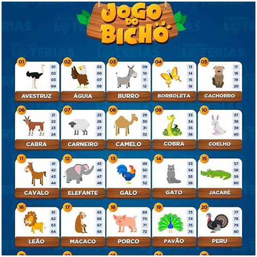 jogo do bicho so